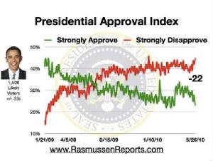Obama_approval_index_May26.JPG