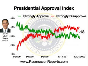 obama_approval_index_october_21_2009.jpg