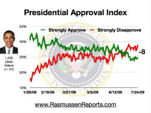 obama_index_july_24_2009.jpg