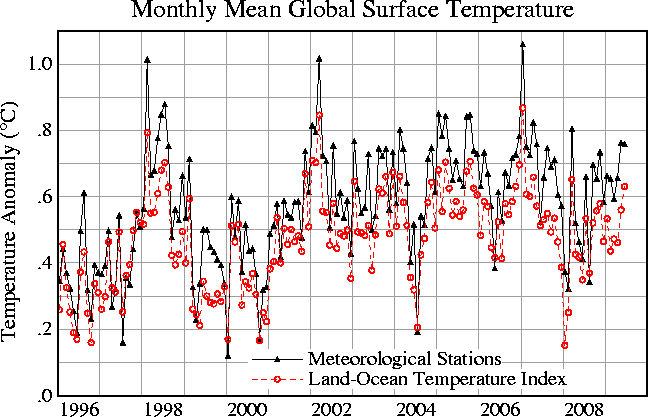 Avg_Temp_1996_2008.gif